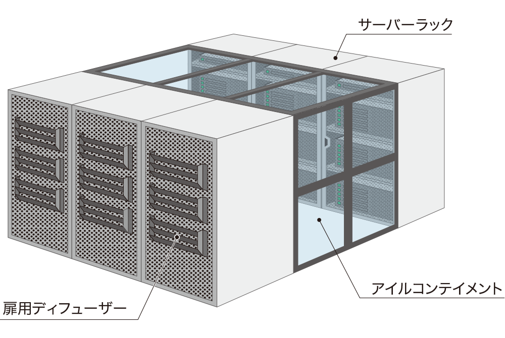 高負荷ラックエリアイメージ図