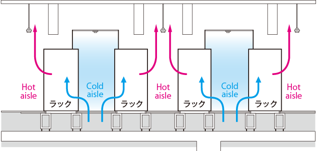 アイルコンテイメント