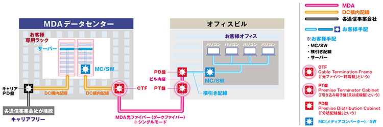 ご利用イメージ