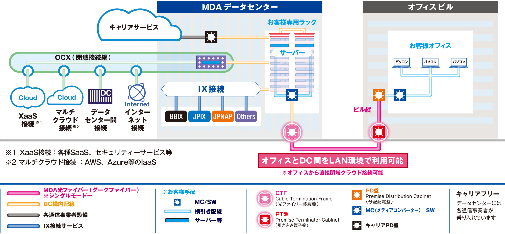 ご利用イメージ
